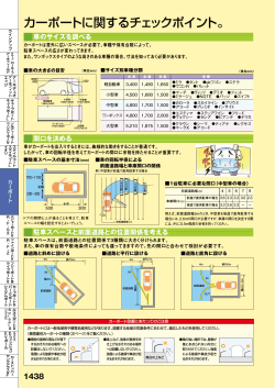 商品の説明/特徴を見る