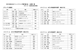 結果(pdf) - 自由が丘バトンクラブ
