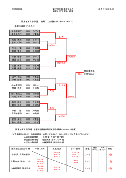 2010-2-27回全日本ﾀﾞﾌﾞﾙｽ関東女子予選会 結果