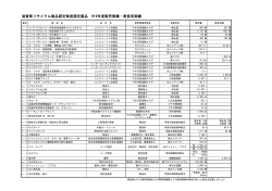 平成19年度実績 (PDF: 5KB) - 滋賀県