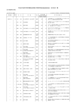 学術研究助成基金助成金 - 日本医科大学