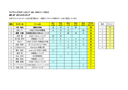 ライディングスポーツカップ ライディングスポーツカップ 24 SPNシリーズ