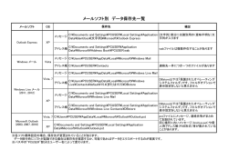 メールソフト別 データ保存先一覧