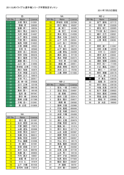 2011九州トライアル選手権シリーズ年間指定ゼッケン 2011年7月25日