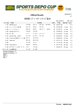 3時間ｴﾝﾃﾞｭｰﾛﾁｰﾑｷｯｽﾞ混合 Official Results - WAKITA Soft
