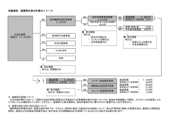資料（按分イメージ・就労支援） (1)