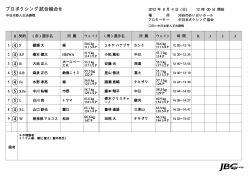 8月4日試合組合せ表（刈谷市あいおいホール） - 日本ボクシングコミッション