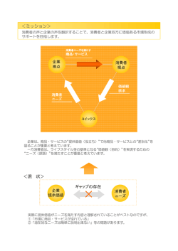 マーケティングリサーチ - 株式会社コイックス