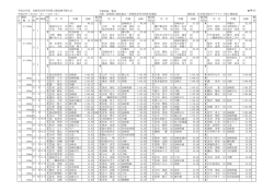 女子(1) 平成21年度 長崎県高等学校陸上競技選手権  - KTNテレビ長崎