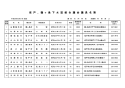 議会議員名簿（PDF）