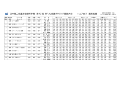 日本商工会議所会頭杯争奪 第43回 BPAJ全国ボウリング競技大会