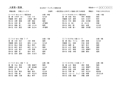 PDFファイル - 公益社団法人 日本ダンス議会