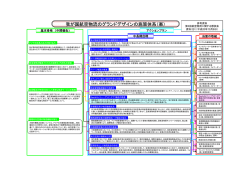（第3回航空物流に関する懇談会資料（抄））