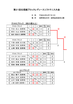 H26.9.7 北信越ブロックレディース大会 - 長野県ソフトテニス連盟