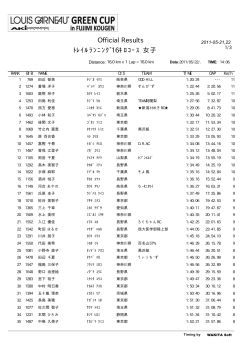 ﾄﾚｲﾙﾗﾝﾆﾝｸﾞ16ｷﾛｺｰｽ 女子 Official Results - WAKITA Soft