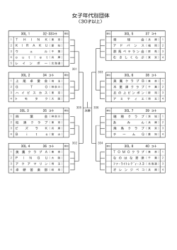 女子年代別団体