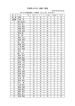 月例杯Aクラス成績一覧表PDFファイル - 四国カントリークラブ｜お知らせ
