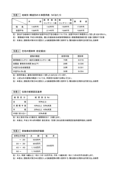 別表1 地域別・構造別の工事費用表（1当たり） 別表2 住宅の償却率（旧