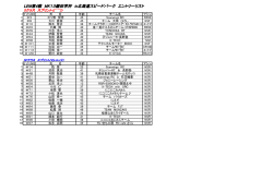 LEM第4戦 MK13鎌田学杯 in北海道スピードパーク エントリーリスト