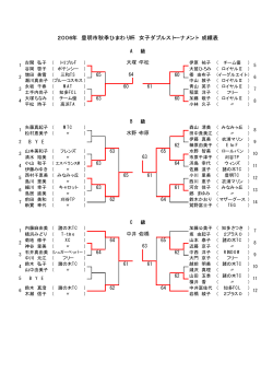 2006年 豊明市秋季ひまわり杯 女子ダブルストーナメント 成績表
