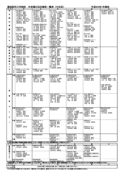 獨協医科大学病院 外来曜日別診療医一覧表（中央系） 平成25年7月現在