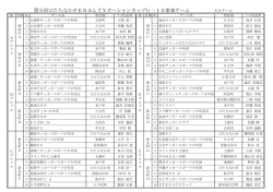 参加チーム一覧 - ひたちなか市サッカー協会