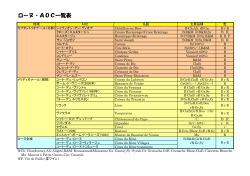 ローヌ/ジュラ＆サヴォア・AOC