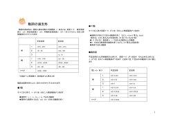 動詞の過去形