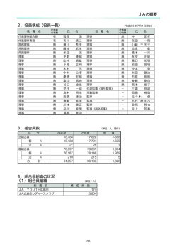 4.組合員組織の状況 - JA広島市