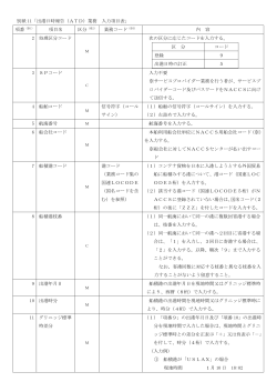 別紙 11「出港日時報告（ATD）業務 入力項目表」 項目名 業務コード（※3