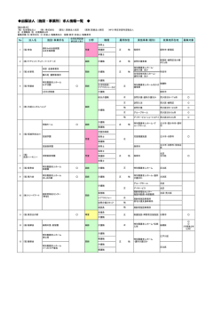 出展法人（施設・事業所）求人情報一覧 - 東京都社会福祉協議会