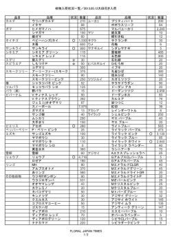 枝物入荷状況一覧／2013,05,12大田花き入荷 品目 品種 状況 数量