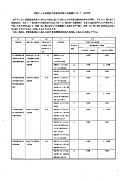日影による中高層の建築物の高さの制限について (松戸市)