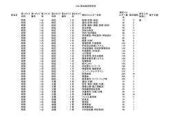 草加東高等学校 - 埼玉県