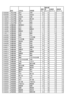 駅間距離・課題指定 - Signalysis