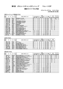リザルト（PDF）