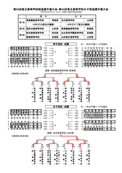大会結果の詳細はこちら（pdfﾌｧｲﾙ）