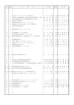 4 月 曜 日 行 事 名 主 催 会 場 3 土 山口県ソフトテニス  - 防府市