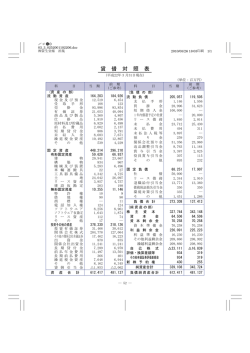 計算書類 - 資生堂グループ企業情報サイト