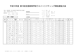 記録表 - 日本ウエイトリフティング協会