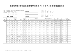 記録表 - 日本ウエイトリフティング協会