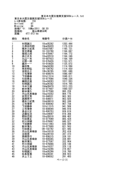 東日本大震災復興支援500kmレース