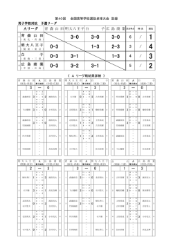 全国高校選抜卓球大会