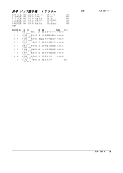 リザルト - 日本陸上競技連盟