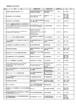講演発表（平成25年度） No. 4 5 7 13 14 16 19 20 21 - 防衛省