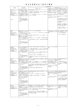 再生計画策定完了案件の概要(PDF/100KB) - 中小企業庁