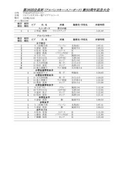 第36回会長杯（アルペンスキー・スノーボード）兼50  - 愛媛県スキー連盟