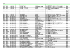 契約制限価格が250万円を超える工事
