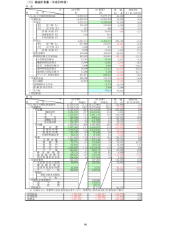 （12）損益計算書（平成20年度） - 横浜市立みなと赤十字病院