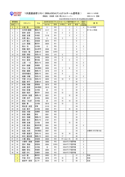 一次選考通過者リスト - 江の島ヨットクラブジュニア